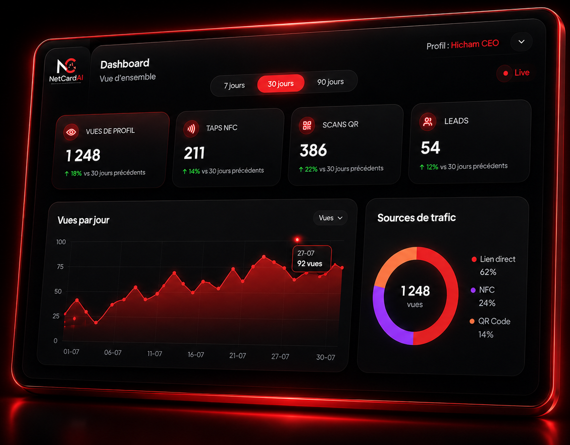 Dashboard analytics NetCardAI — vues, taps NFC, scans QR et leads